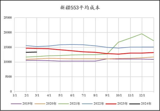 【中粮视点】工业硅:成本以下反弹赔率增加