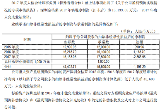 资料来源：秋林集团2018年年报