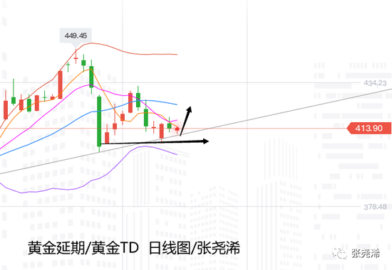 张尧浠:经疫情乐观黄金仍坚挺 鲍威尔讲话或有提振