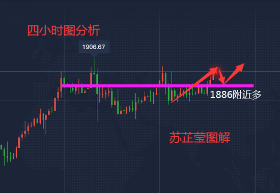 苏芷莹:黄金多头拉开序幕日内回撤再多 原油继续区间震荡
