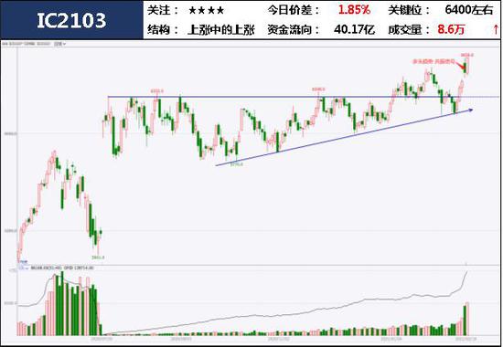 新浪财经|中粮期货试错交易：2月22日市场观察