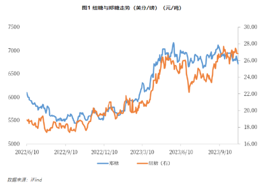 【中粮视点】白糖:时间换空间