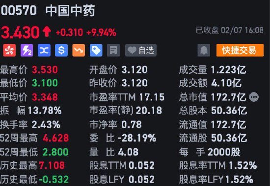 收评：港股恒指跌0.34% 恒生科技指数跌1.64%半导体、内房股集体调整