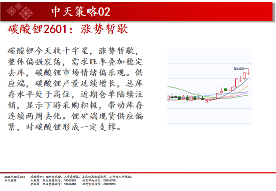 中天期货:螺纹重心上移 玻璃尝试反弹