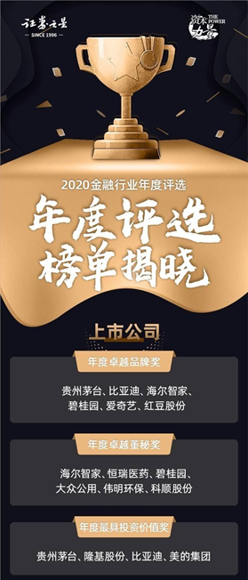 “红豆股份获评“2020金融行业年度品牌卓越奖”