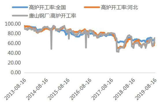 广金期货:黑色承压运行 短期低位有支撑