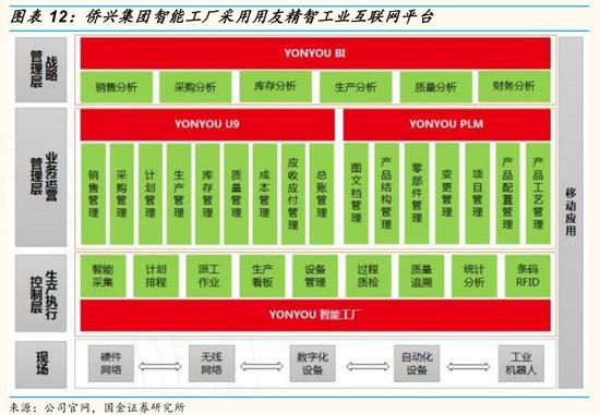 国金证券:工业互联网 科技新基建-上海奕博投资致力于企业的私募基金牌照申请代办和产品备案以及托管