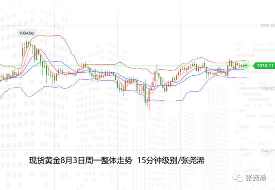 张尧浠:黄金高位震荡远未见顶 多头顽强正在蓄力