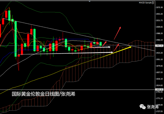 宗校立:美联储决议波澜不惊 对美元潜在影响已在扩散