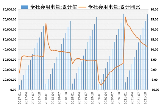 国联期货：动力煤：保供增产进入实质收效阶段