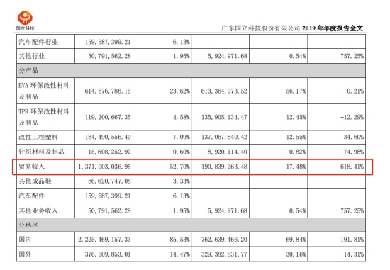 （泉为科技2019年更新前年报）