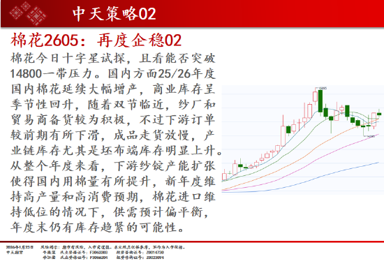 中天期货:商品指数继续大涨 白银再创新高