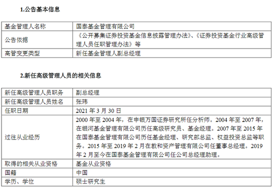 国泰基金新任张玮为副总经理 曾任敦和资管董事总经理