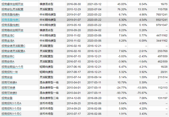 数据来源：WIND 截止日期：2021-04-28