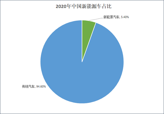 来源：汽车工业协会  上市公司研究院整理