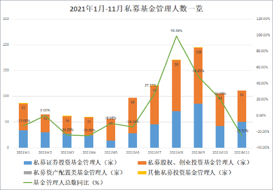 来源：中国证券投资基金业协会 创投Plus整理