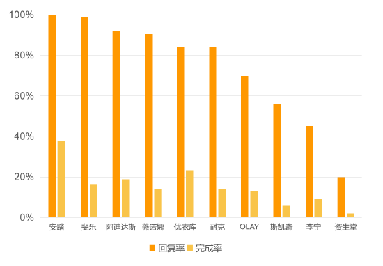 京东发布Q3财报：营收2477亿元，净利润106亿元