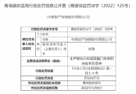 因未严格执行经监管部门备案的保险条款费率，中路保险被罚款50万元