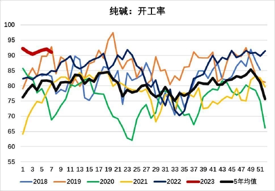 大越期货：玻璃：高库存压制价格 中长期强需求预期仍存