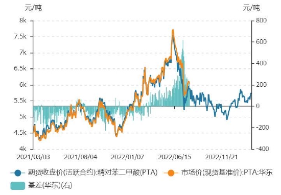 国金期货：PTA：聚酯负荷逐步提升或将提振价格