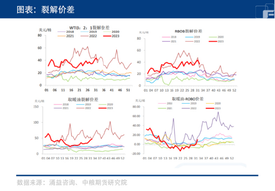 原油：市场开始倾向多头，一浪更比一浪强？