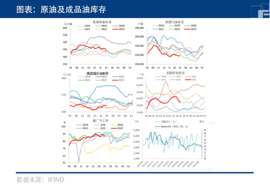原油：市场开始倾向多头，一浪更比一浪强？