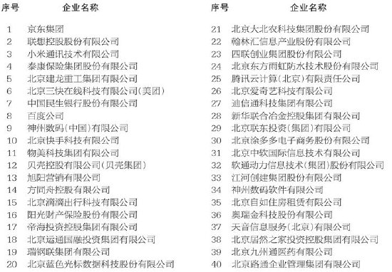 2023北京民营企业百强榜单发布（全榜单）