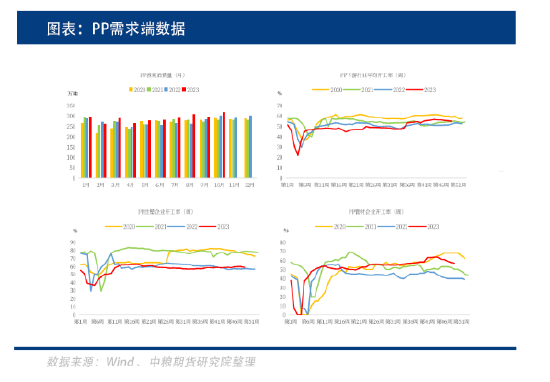 聚烯烃:市场需求维持疲软,走势是偏强还是偏弱?