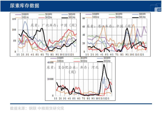尿素市场情绪谨慎,该何去何从?