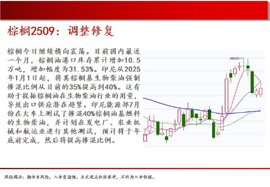 中天期货:原油继续走低 螺纹窄幅震荡 第13张 中天期货:原油继续走低 螺纹窄幅震荡 第13张