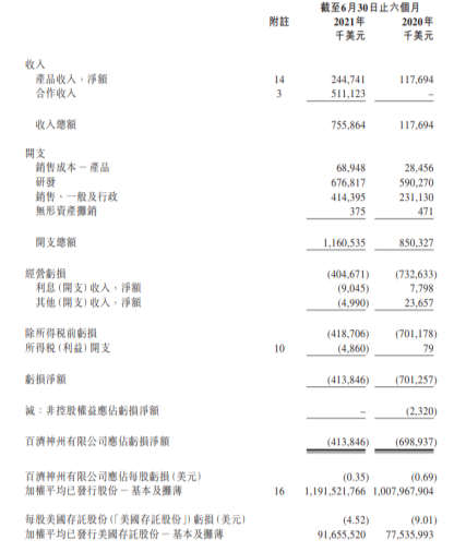 图片来源：百济神州2021年上半年财报