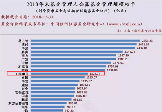 图片来源：银河证券