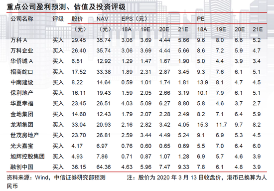 中信证券：以史为鉴 海外冲击和地产政策