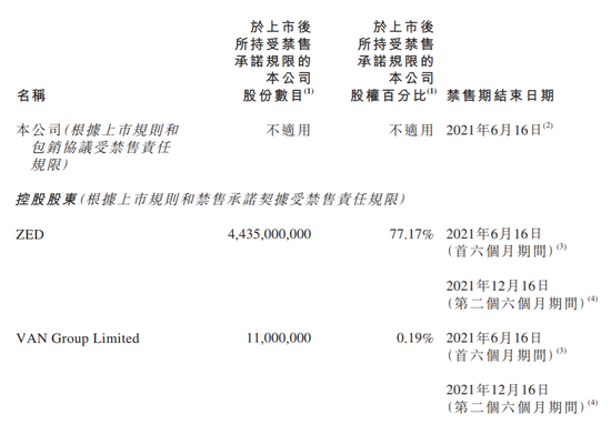 蓝月亮挂牌高开16%：高瓴豪赚20倍 市值880亿港元