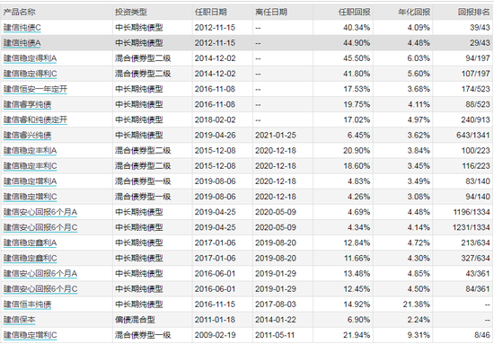 数据来源：WIND 截止日期：2021-04-27