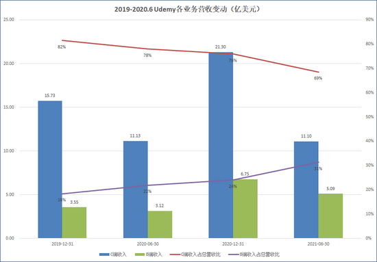 来源：公司财报  上市公司研究院整理