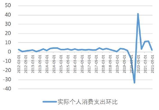 数据来源：银河期货、wind资讯