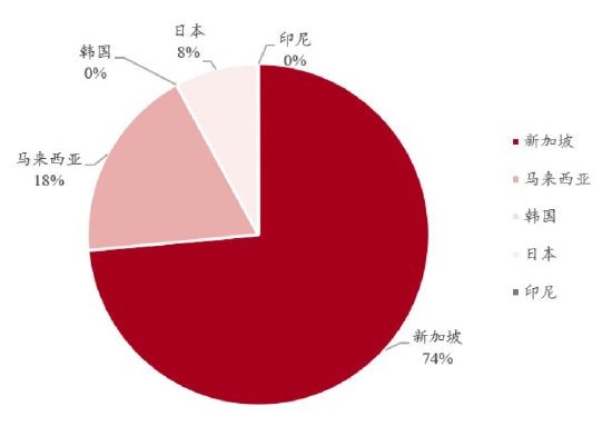 中银国际:原油逐波起 燃油乘东风