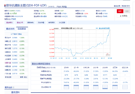 从银华抗通胀主题基金猛涨谈全球抗通胀的