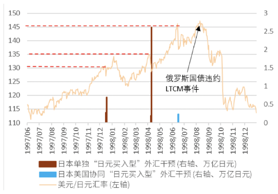 資料來源:日本財務省、彭博資訊、中金公司研究部