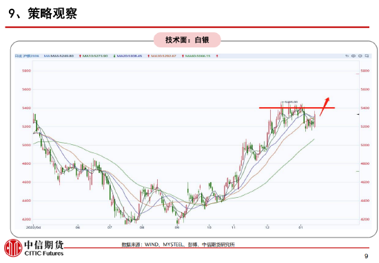 期货大咖聊大宗：供应偏紧、需求向好 关注白银逢低买入机会