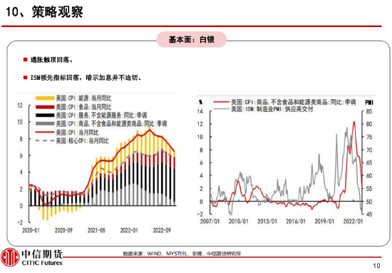 期货大咖聊大宗：供应偏紧、需求向好 关注白银逢低买入机会