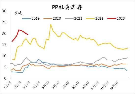 信达期货：旺季支撑仍存 烯烃价格盘整为主