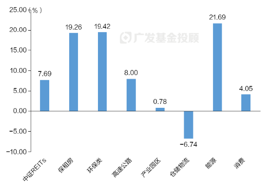 数据着手:Wind,数据区间2023/11/26-2024/11/26