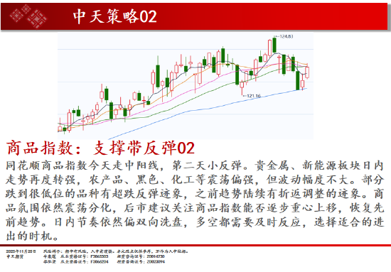 中天期货:螺纹继续反弹 棕榈继续走弱