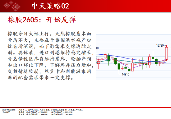 微博:唯品会礼品卡-中天期货:焦煤震荡上行 棕榈反弹