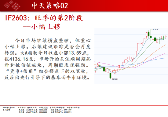 中天期货:商品指数继续大涨 白银再创新高