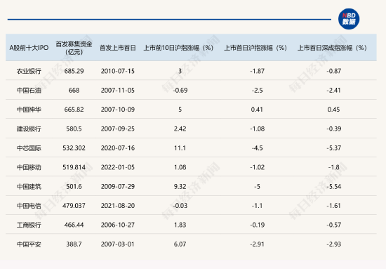 长鑫科技周一上市！中芯国际和中石油成老股民“永久记忆” 这次不一样？最新分析来了