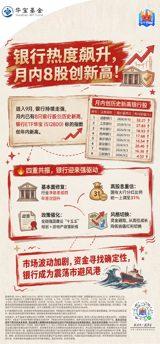 知乎精选:文峰大世界-如何看待9月银行股逆市新高？