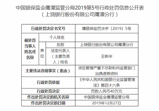上饶银行股份有限公司鹰潭分行罚款人民币40万元,张希望,刘峰分别被
